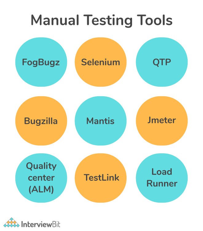 Top 15 Manual Testing Tools To Know