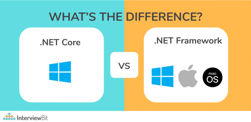 .NET Core vs .NET Framework - What’s The Difference? - InterviewBit