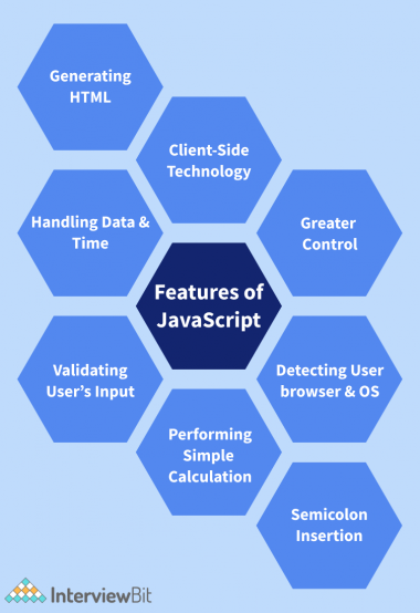 Top JavaScript Features You Must Know - InterviewBit