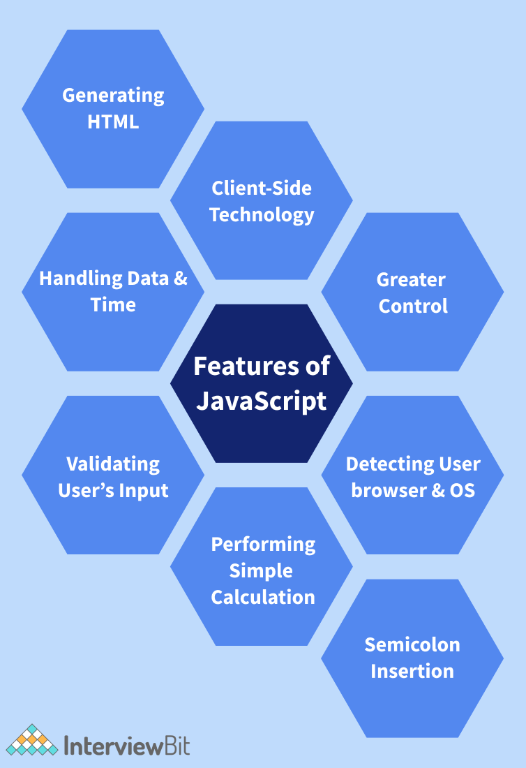 Top JavaScript Features You Must Know - InterviewBit