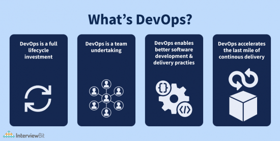 Top 15 DevOps Tools To Know (2023) - InterviewBit