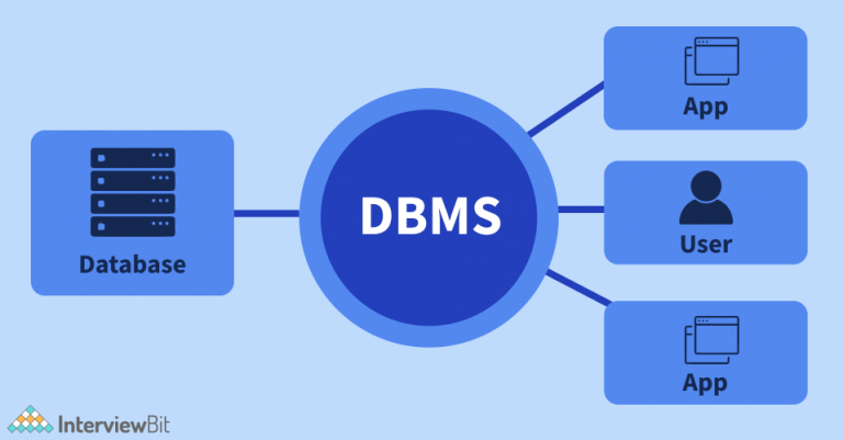 Top Features of DBMS (2023) - InterviewBit