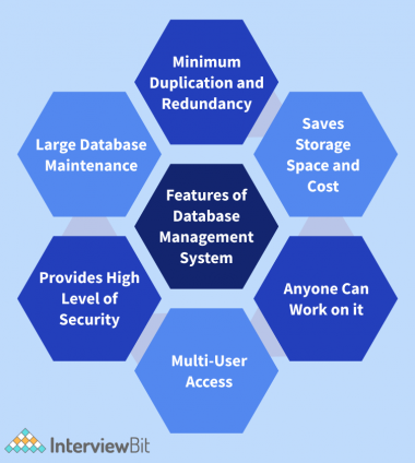 Top Features of DBMS (2023) - InterviewBit