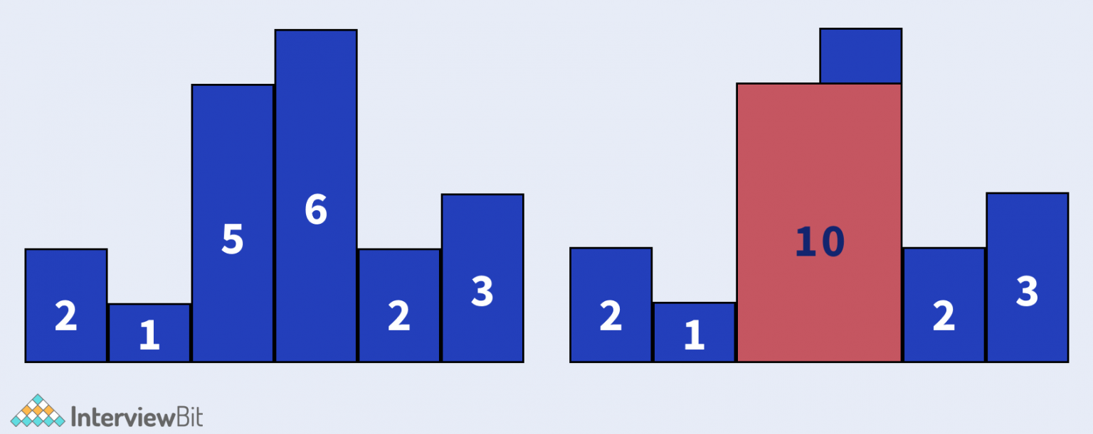 largest-rectangle-in-histogram-interviewbit