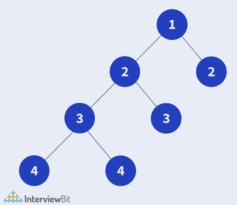 Balanced Binary Tree - InterviewBit