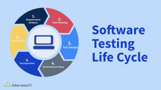 SDLC Vs STLC: What’s The Difference? [2024] - InterviewBit