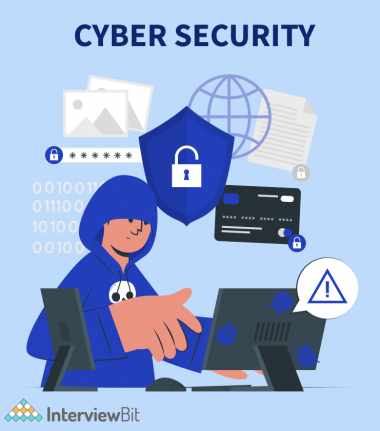 Cyber Security Salary in India – For Freshers & Experienced [2023 ...