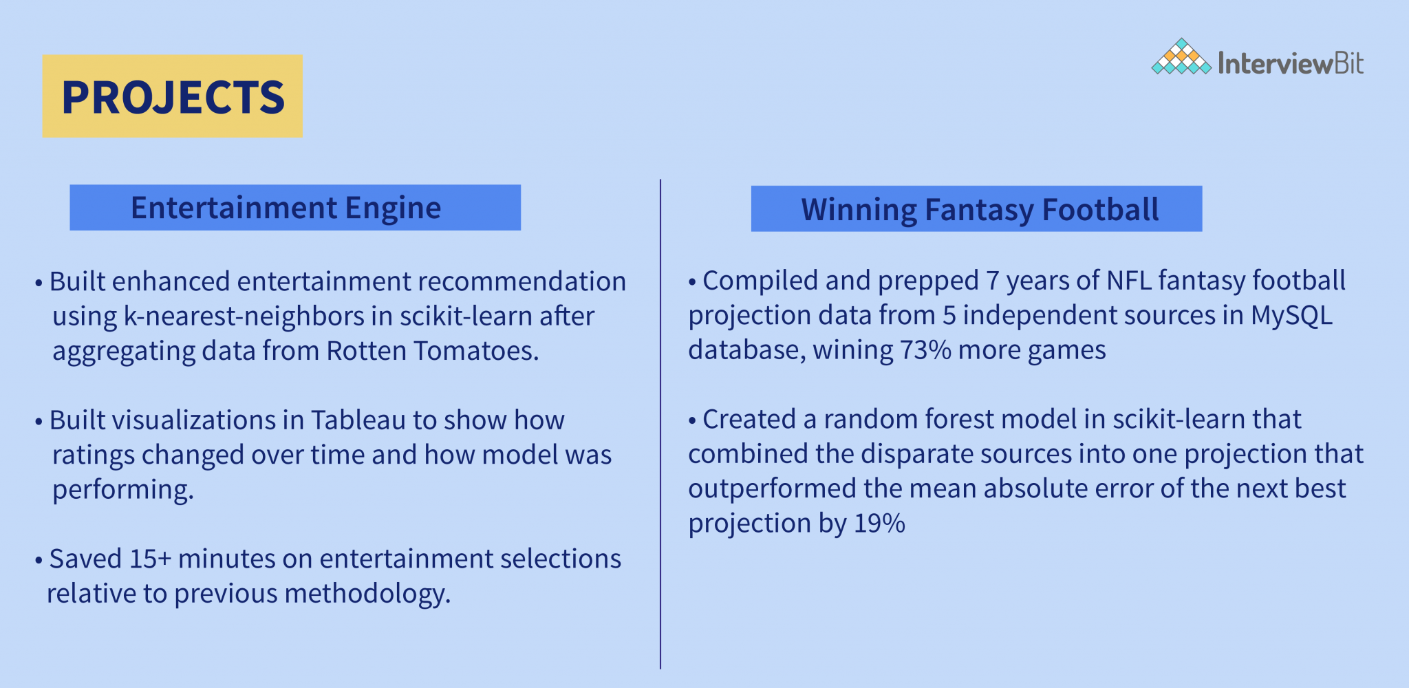 data-analyst-resume-guide-and-example-interviewbit