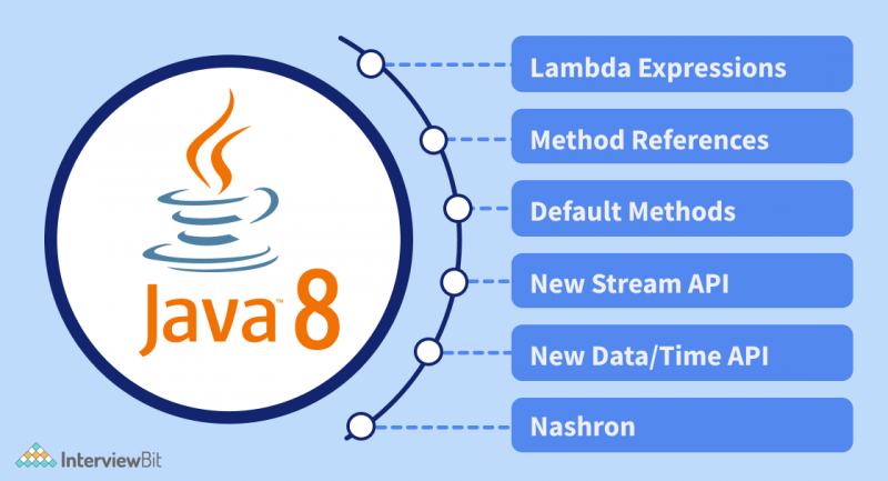 Java 8 Features With Examples Ppt