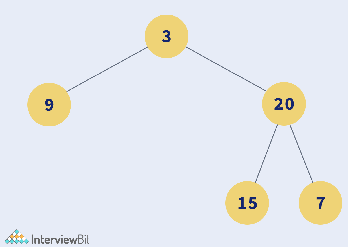 reverse-level-order-traversal-interviewbit