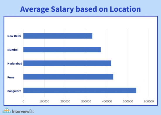 react-js-jobs-in-india-salary-fresher-youtube