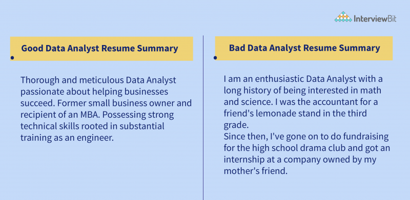 resume for data annotation