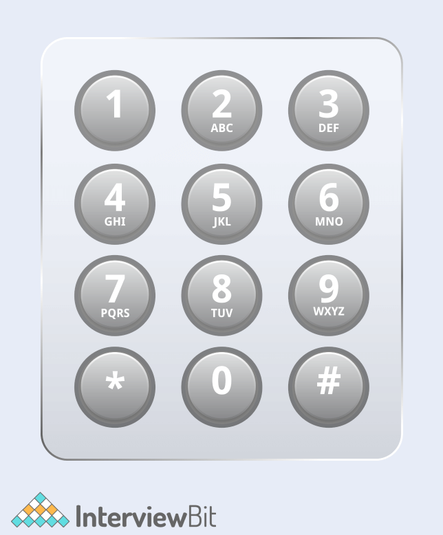 Letter Combinations Of A Phone Number InterviewBit
