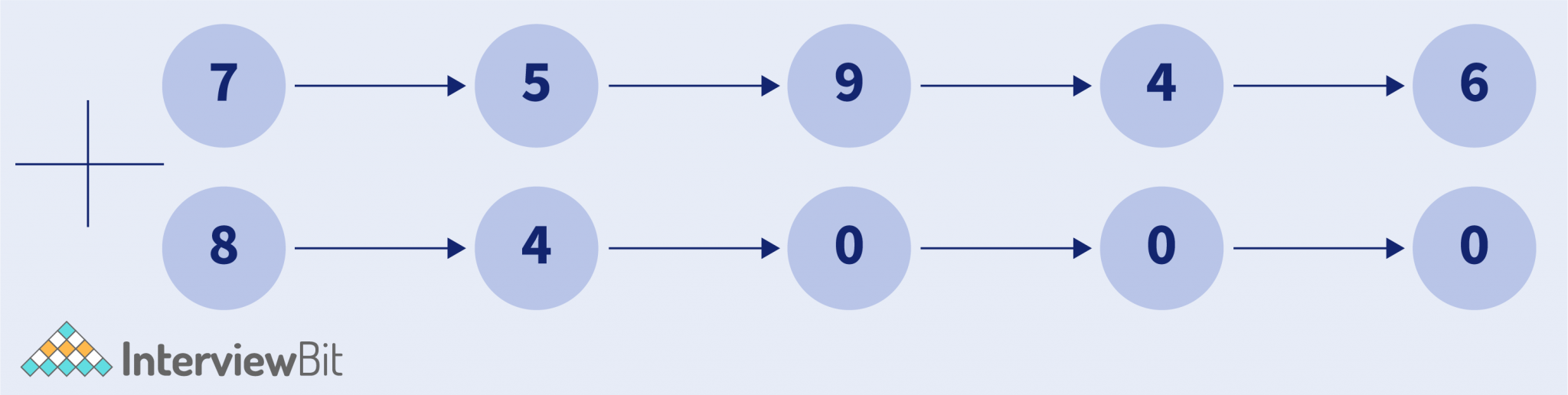 Numbers Represented By Symbols