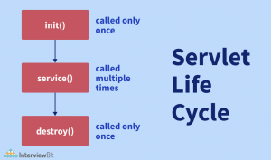 JSP Vs Servlet: What The Difference? - InterviewBit