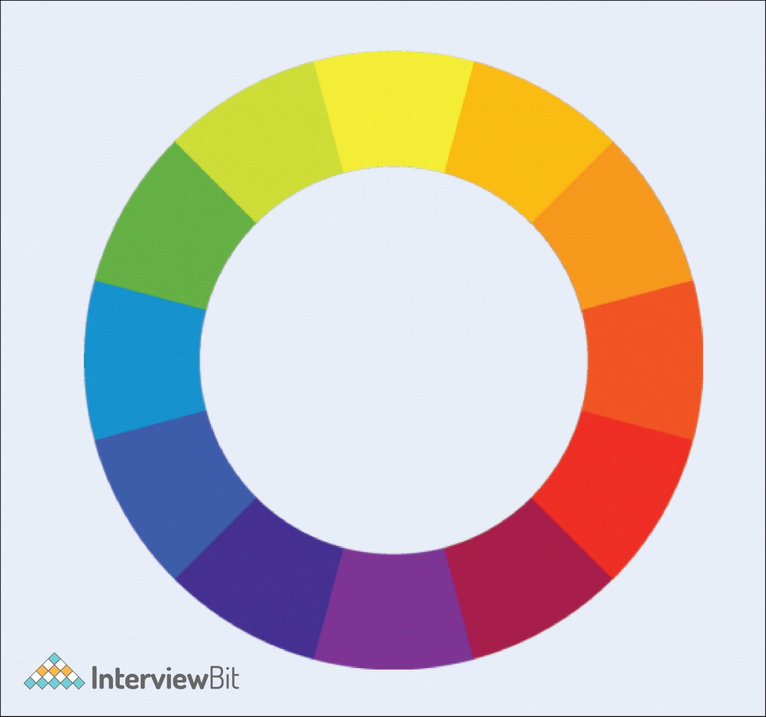 Top 20 Deep Learning Projects With Source Code [2024] - InterviewBit