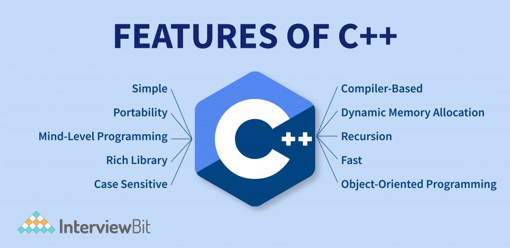 The user friendly C++ online compiler that allows you to Write C++