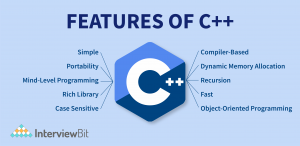 Top 20 C++ Projects With Source Code [2024 Update] - InterviewBit