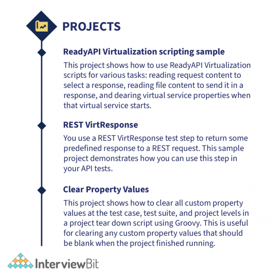 Python Developer Resume - Full Guide and Example - InterviewBit