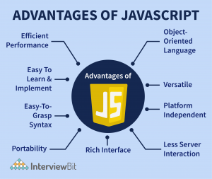 Top 10 Applications of JavaScript (2024) - InterviewBit