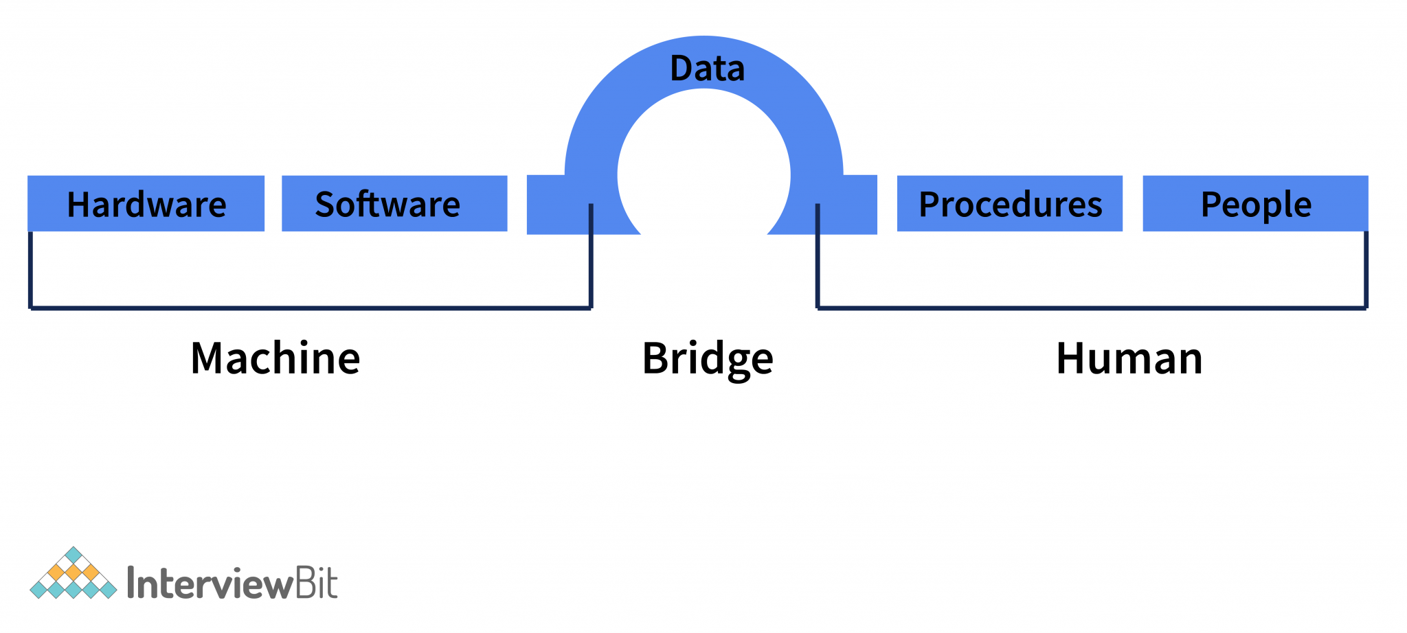 what-are-the-components-of-dbms-database-management-system-2022