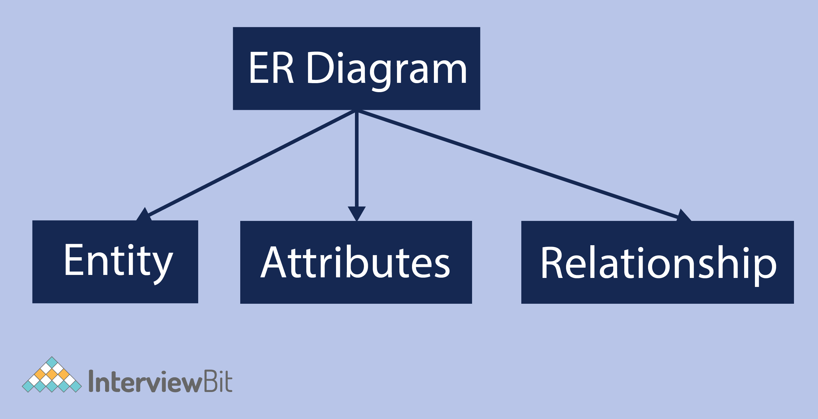 ER Model In DBMS | Entity Relationship Model - InterviewBit