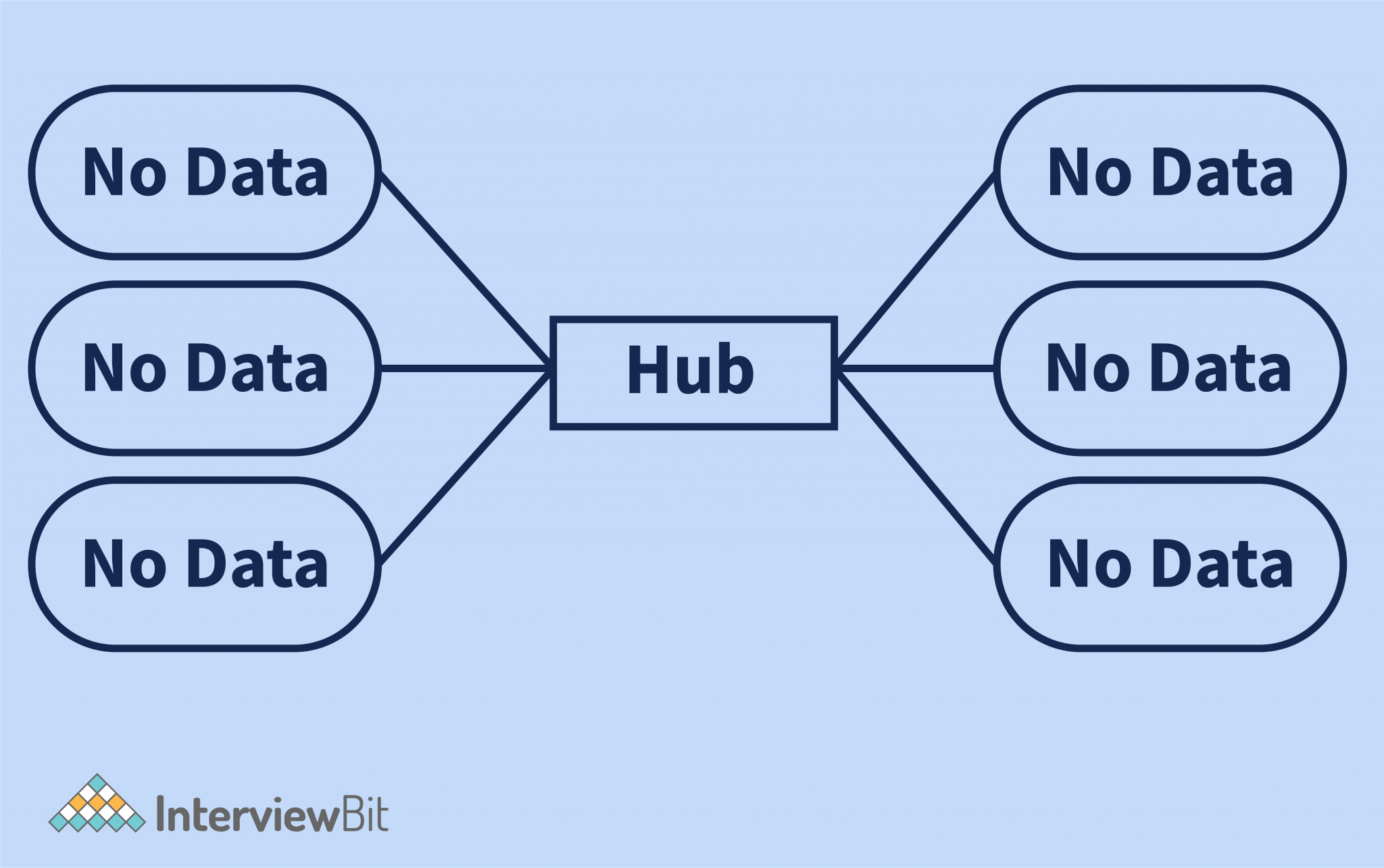 what-are-the-components-of-computer-network-interviewbit