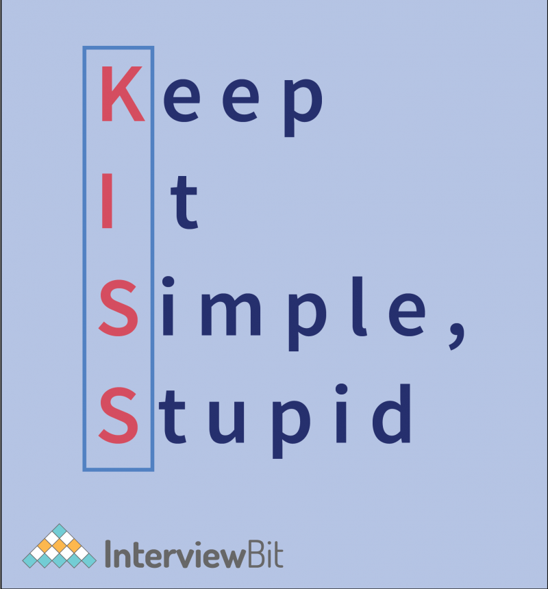 Principles Of Software Engineering - InterviewBit