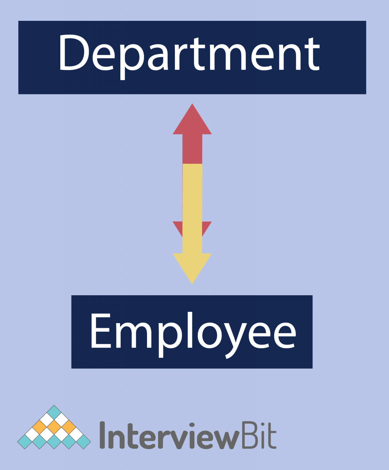 ER Model In DBMS | Entity Relationship Model - InterviewBit