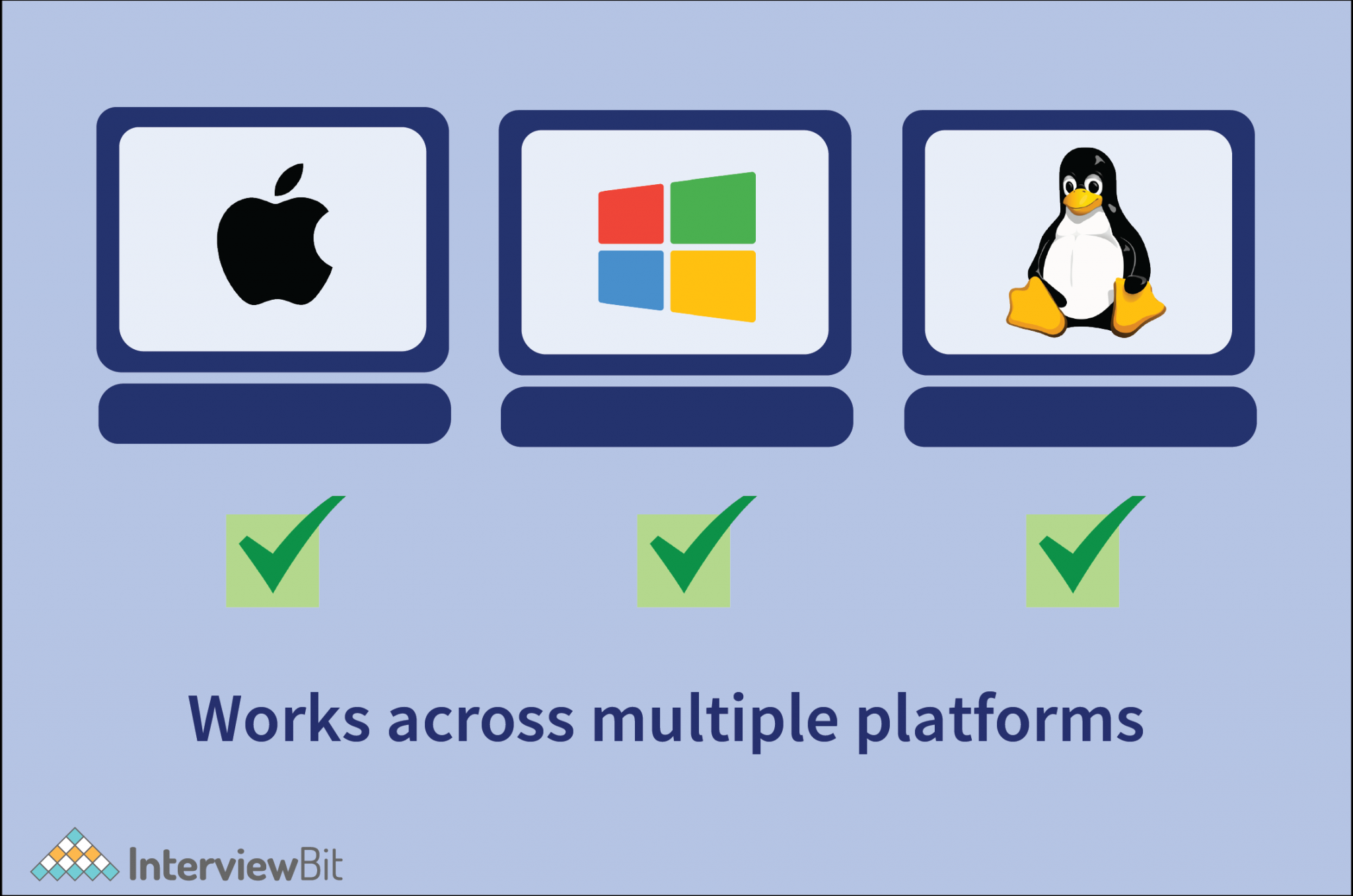 what-are-the-characteristics-of-java-interviewbit