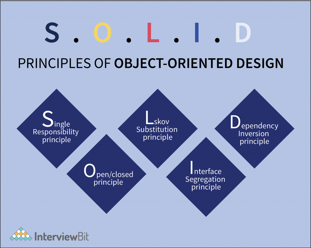 Principles Of Software Engineering InterviewBit