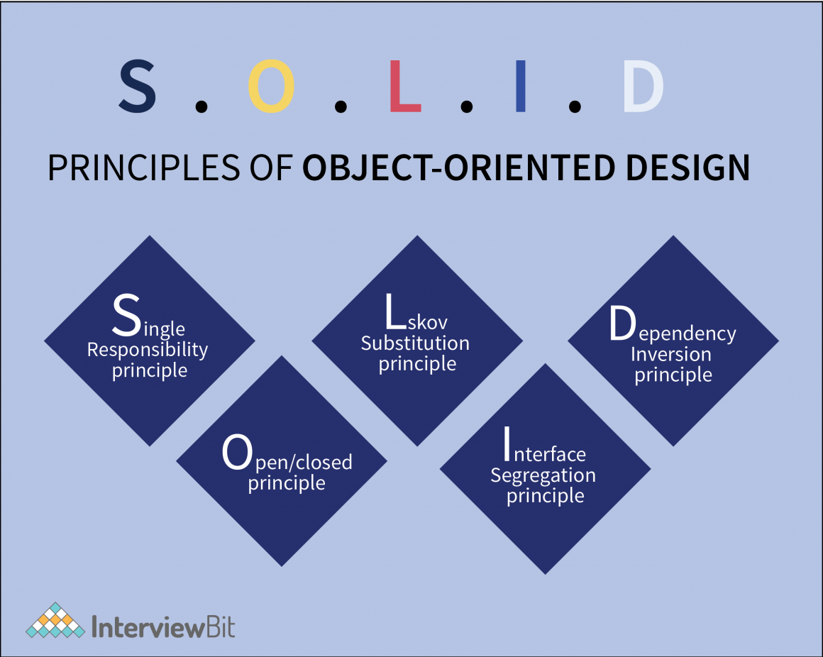 Principles of Software Engineering - InterviewBit