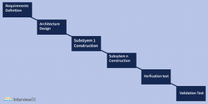 Incremental Model In Software Engineering - InterviewBit