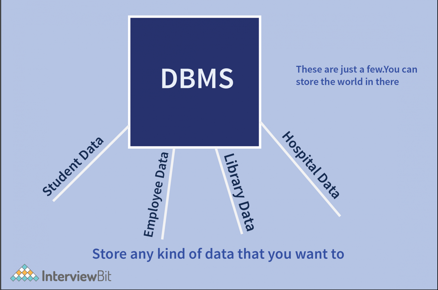 what-are-the-characteristics-of-dbms-interviewbit