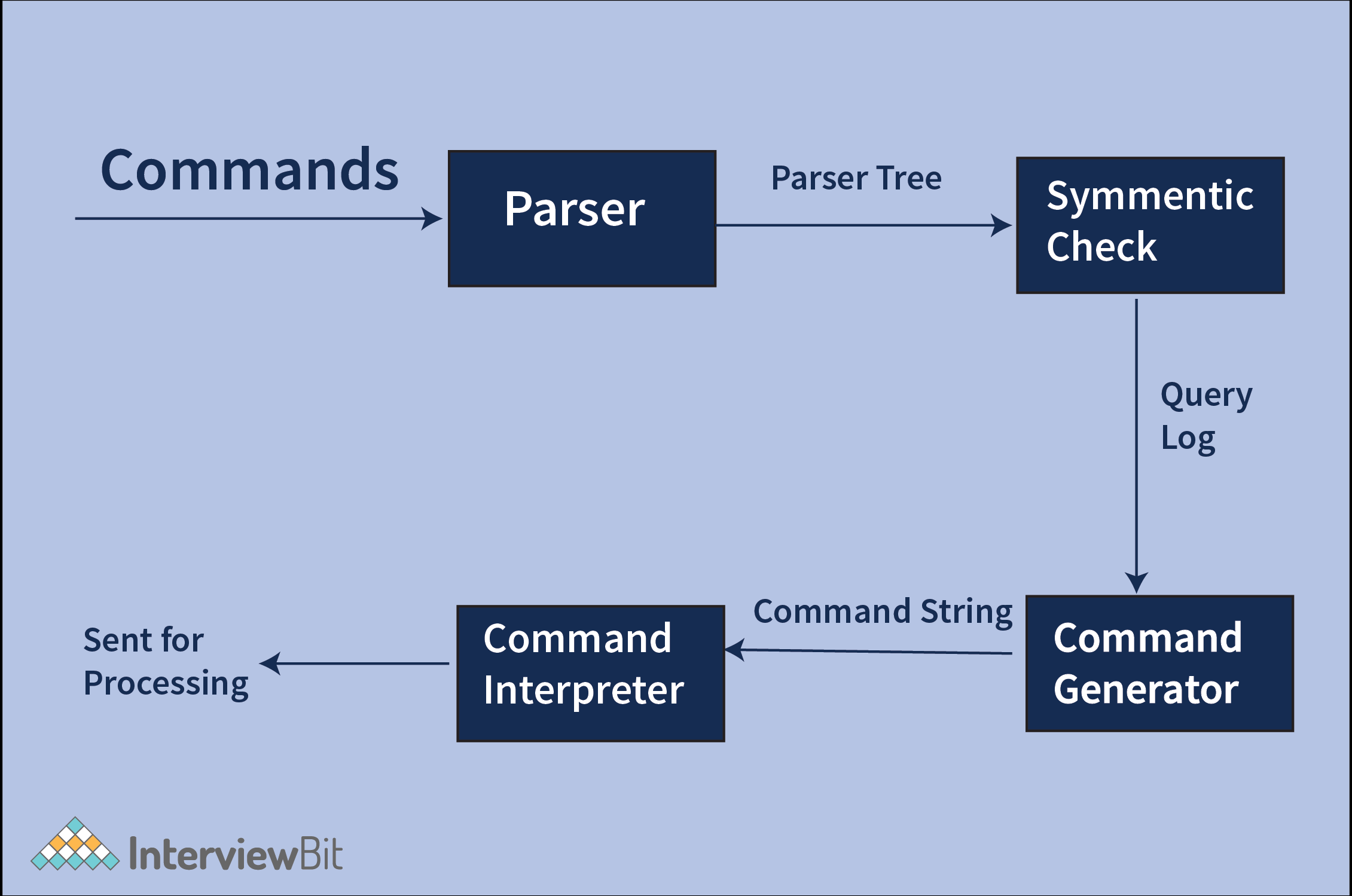 main-components-of-computer-new-tech