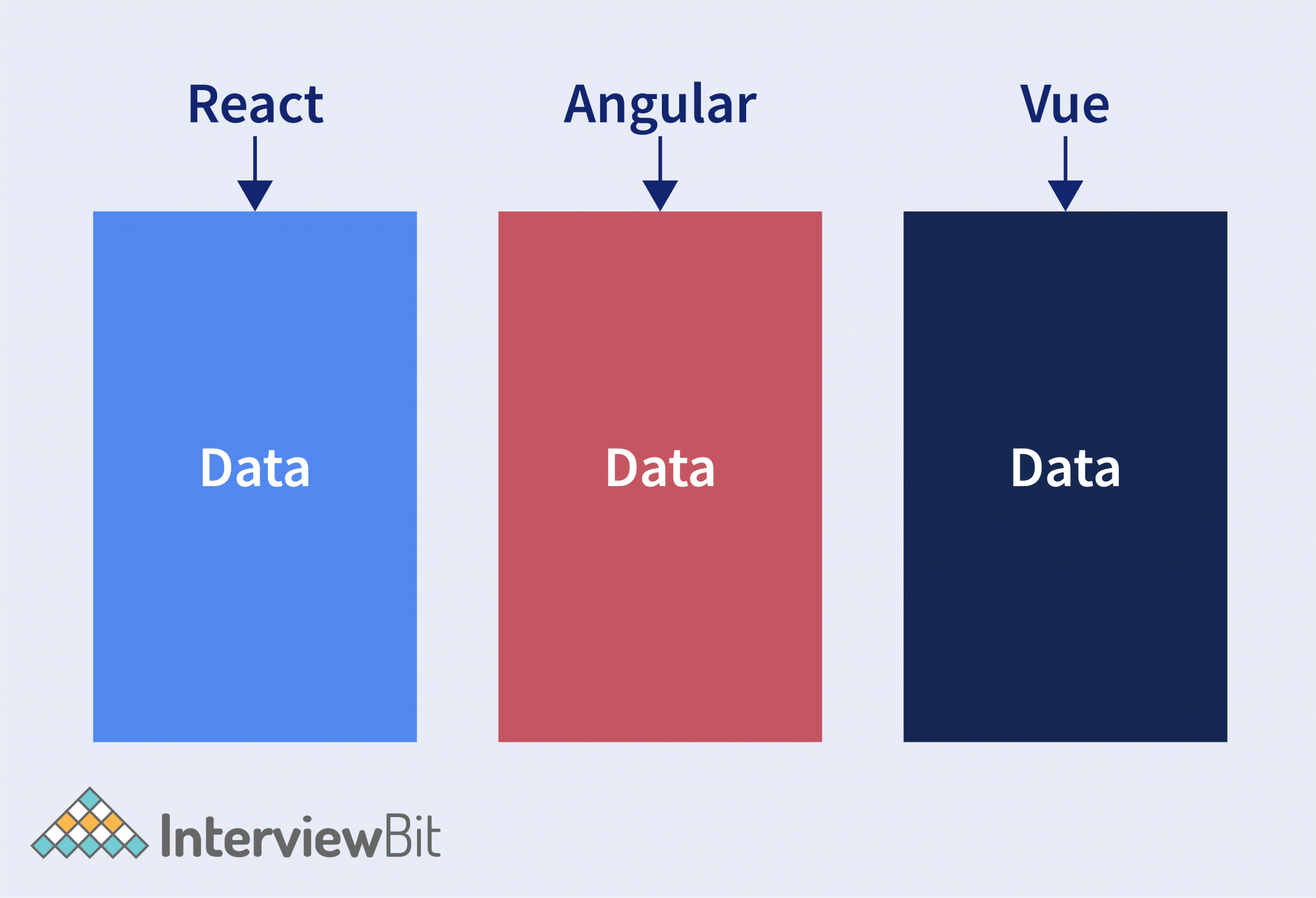 React Components - InterviewBit