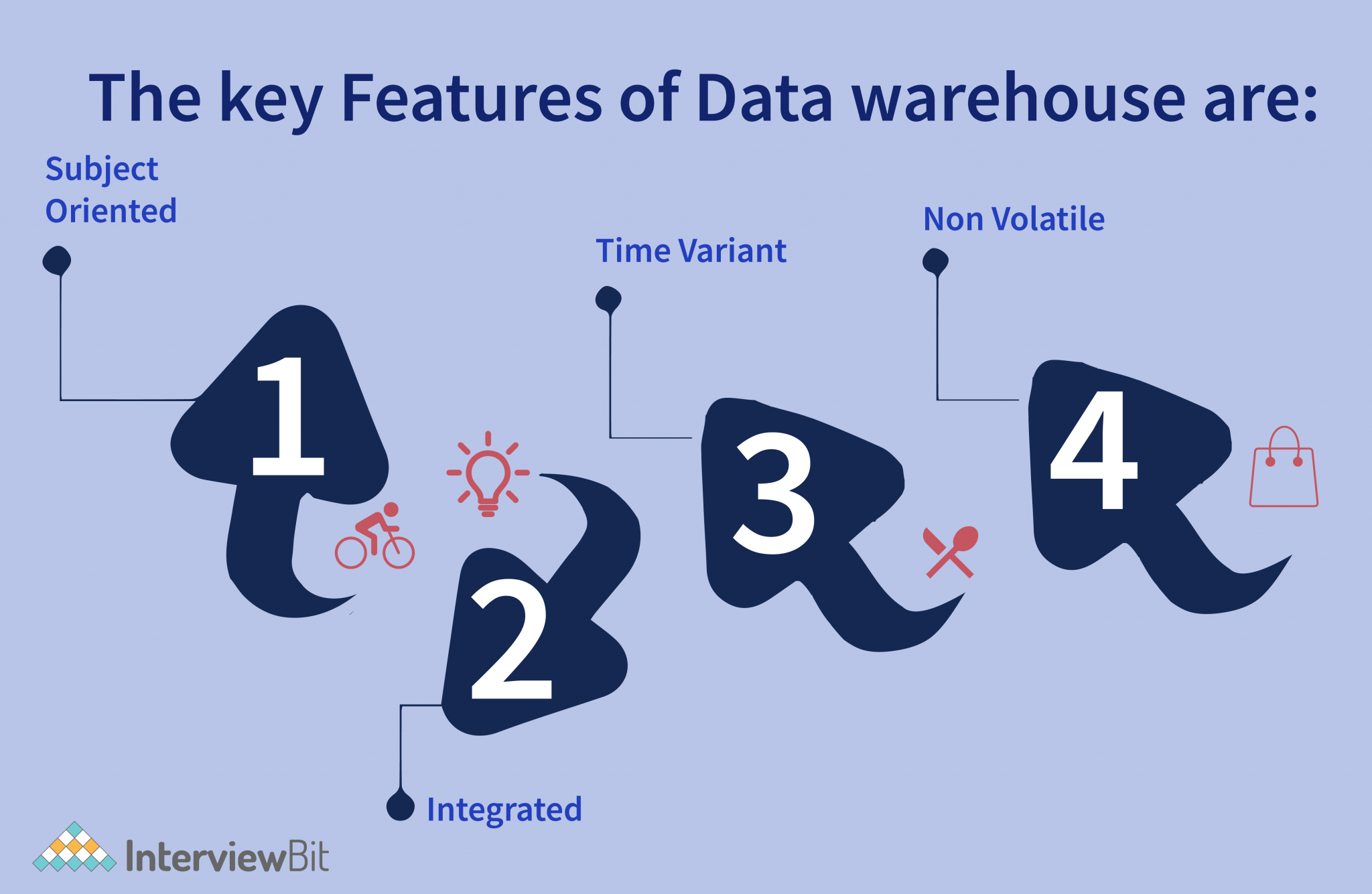 data-warehousing-a-data-warehouse-is-a-centralized-by-karishma