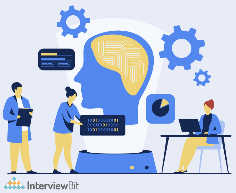 Top 10 Characteristics of Artificial Intelligence - InterviewBit