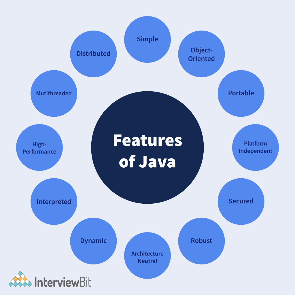 Top Java 11 Features You Must Know 2023 InterviewBit