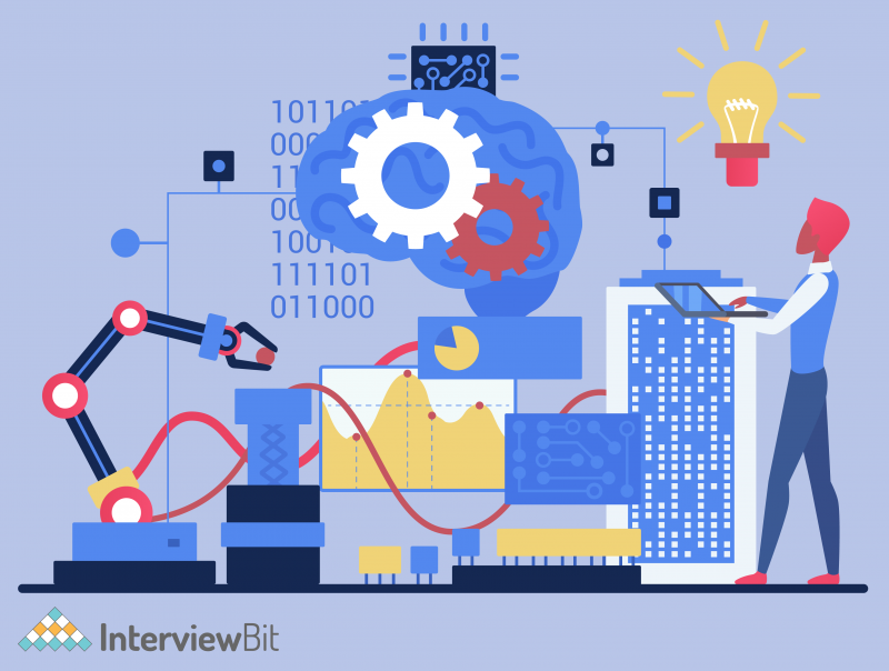 9 Best Machine Learning Courses [Free and Paid] for 2024 InterviewBit