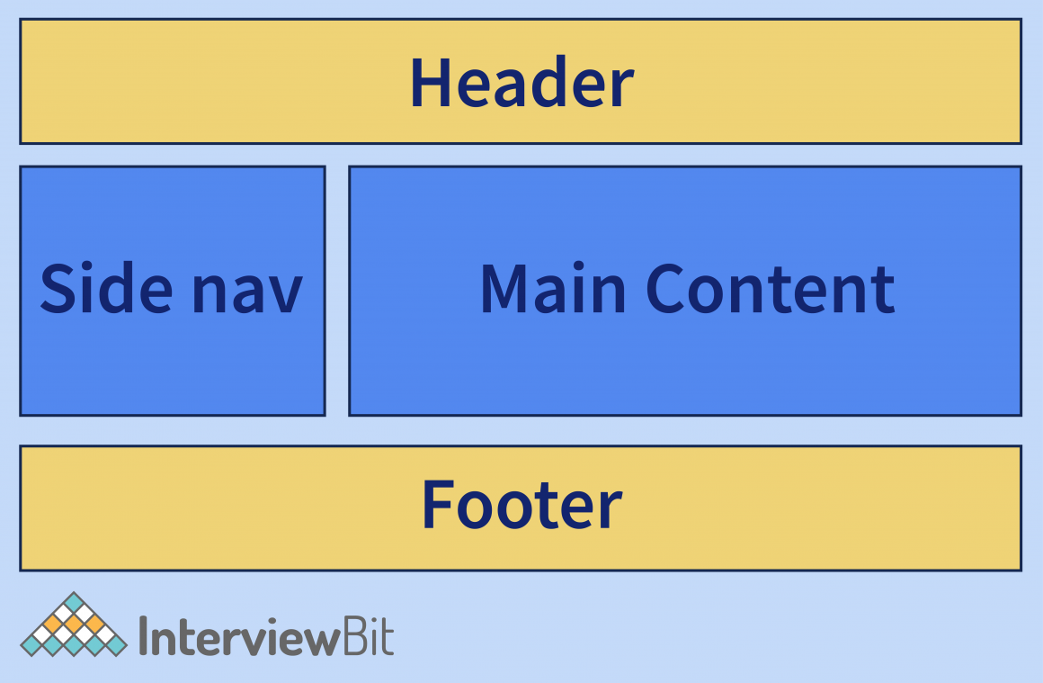 React Components - InterviewBit