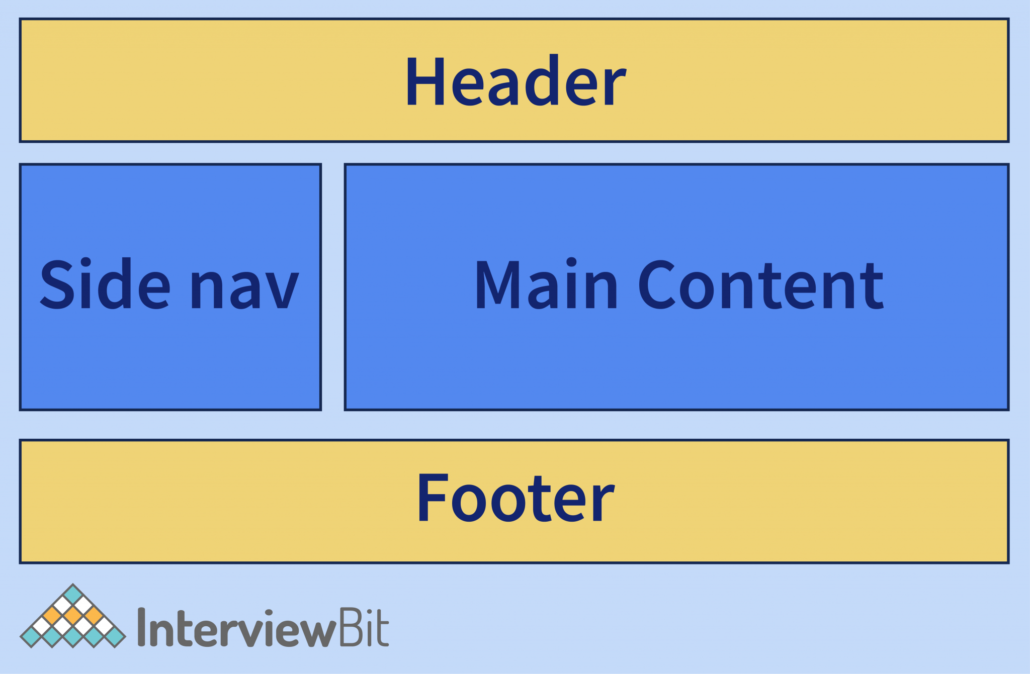 React Components - InterviewBit