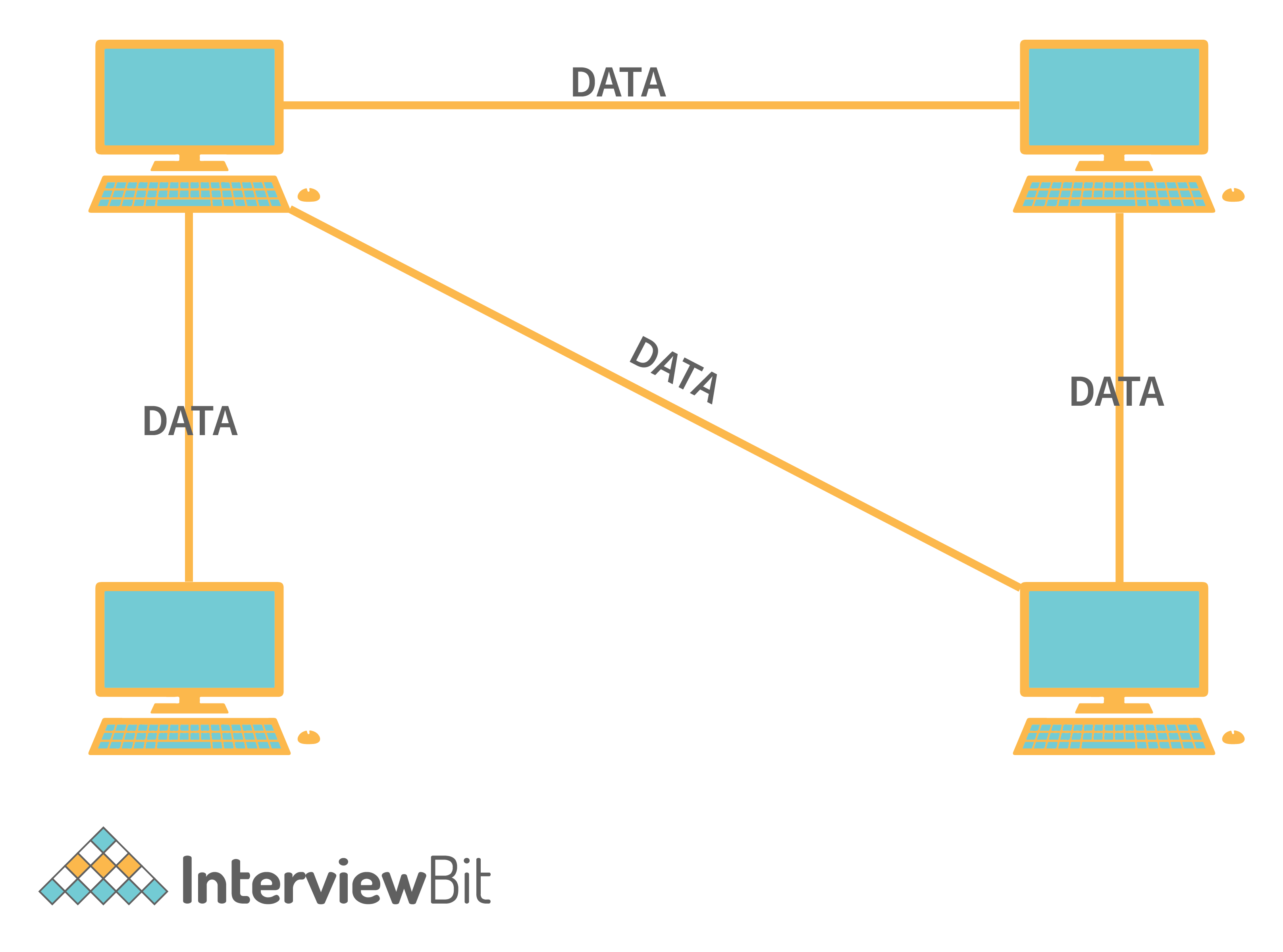 network-topology-advantages-and-disadvantages-in-2022