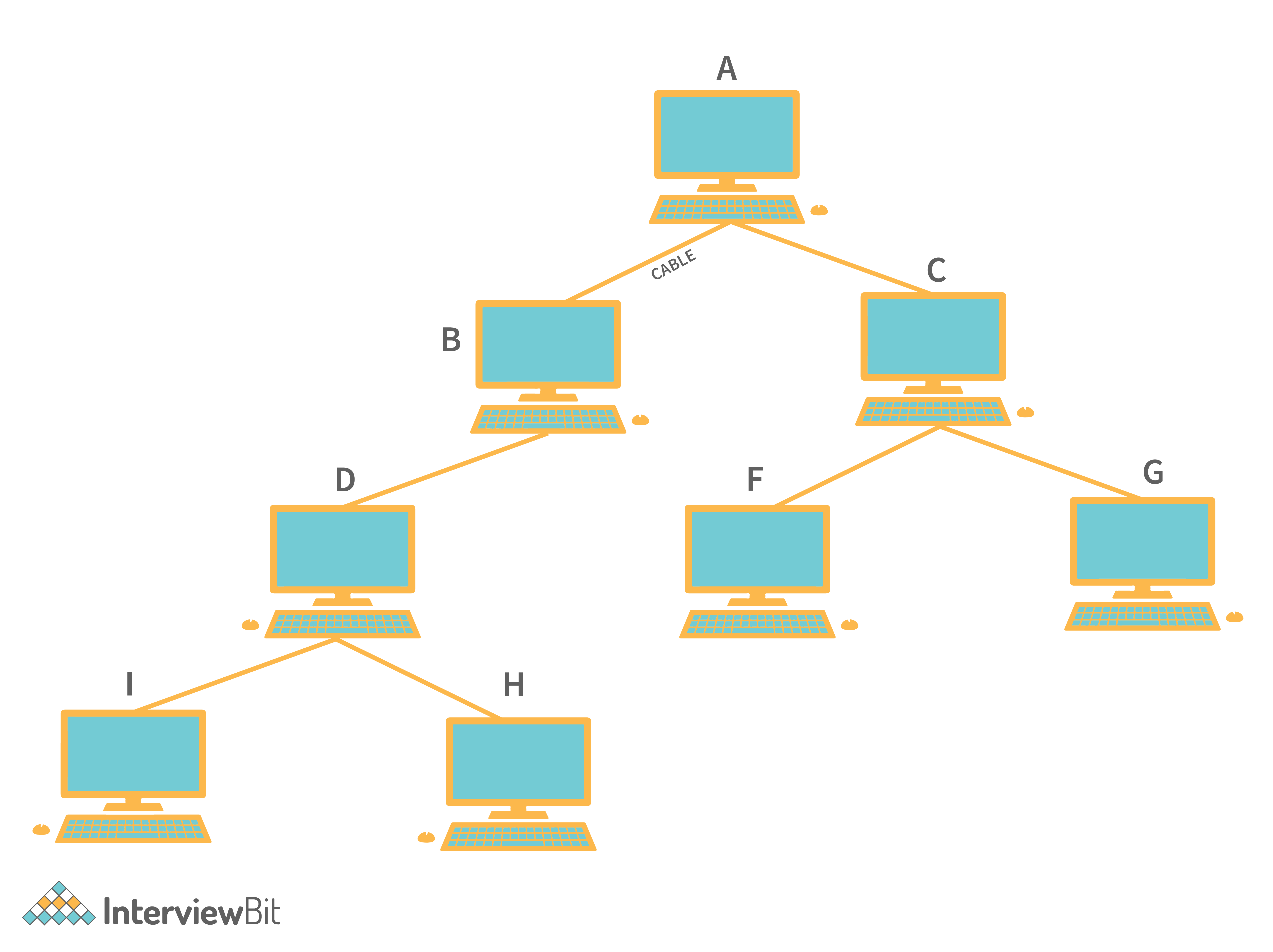 GitHub - JefGrailet/treenet: TreeNET is a subnet-based topology