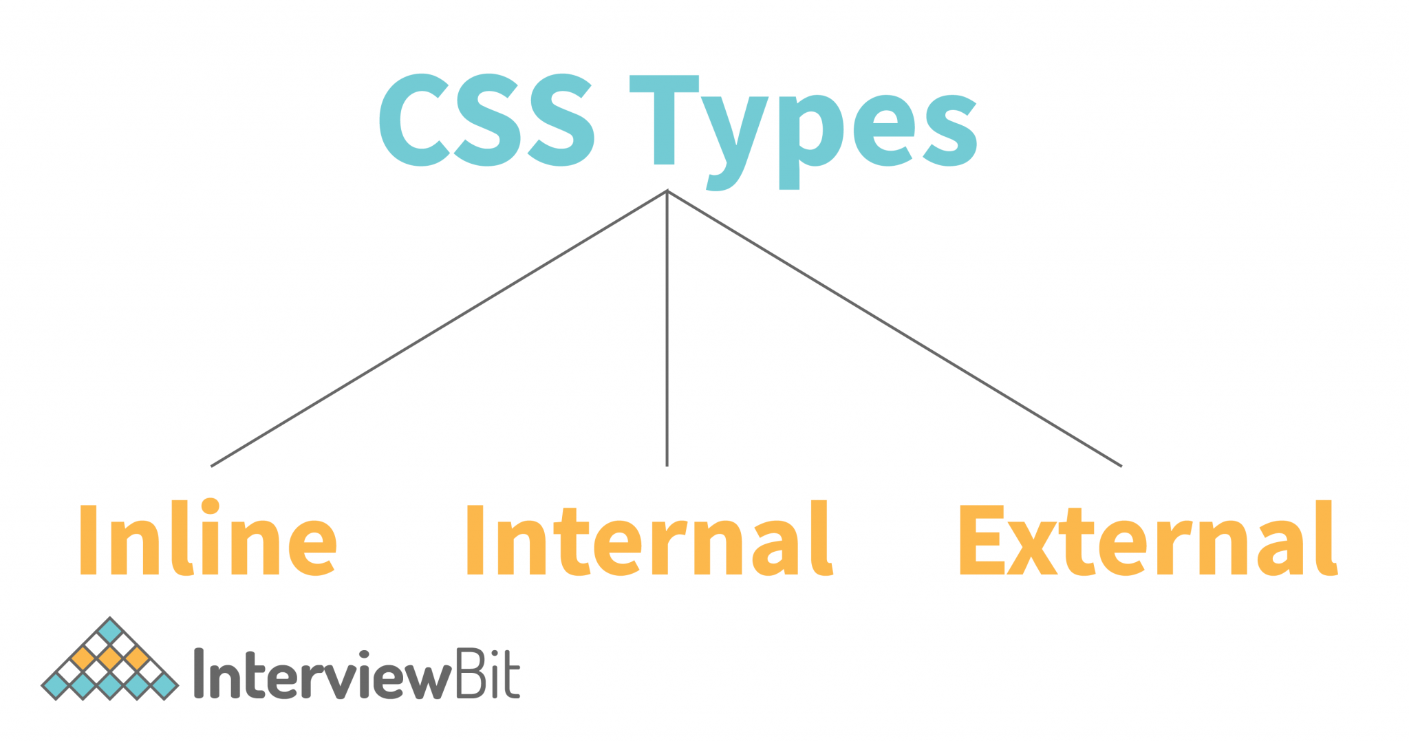 types-of-css-cascading-style-sheet-interviewbit