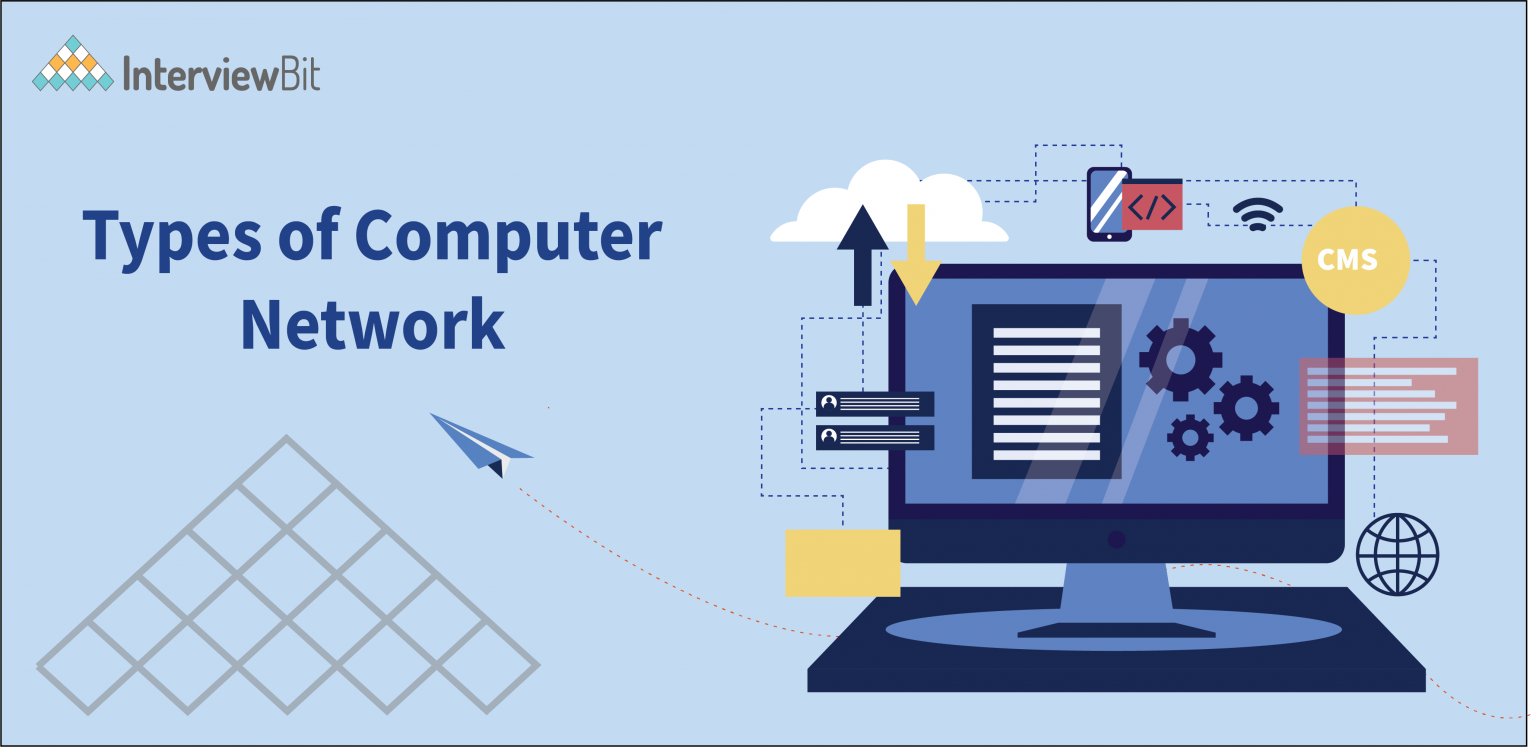 Types of Computer Networks - [PAN, LAN, VPN, and More] - InterviewBit