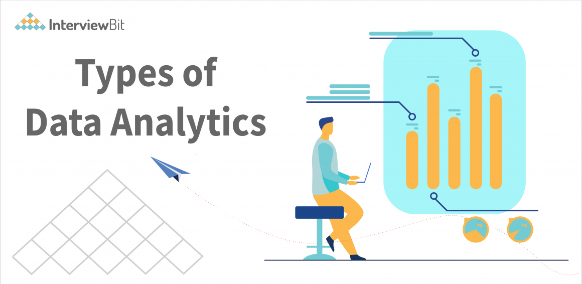 Types of Data Analytics - InterviewBit