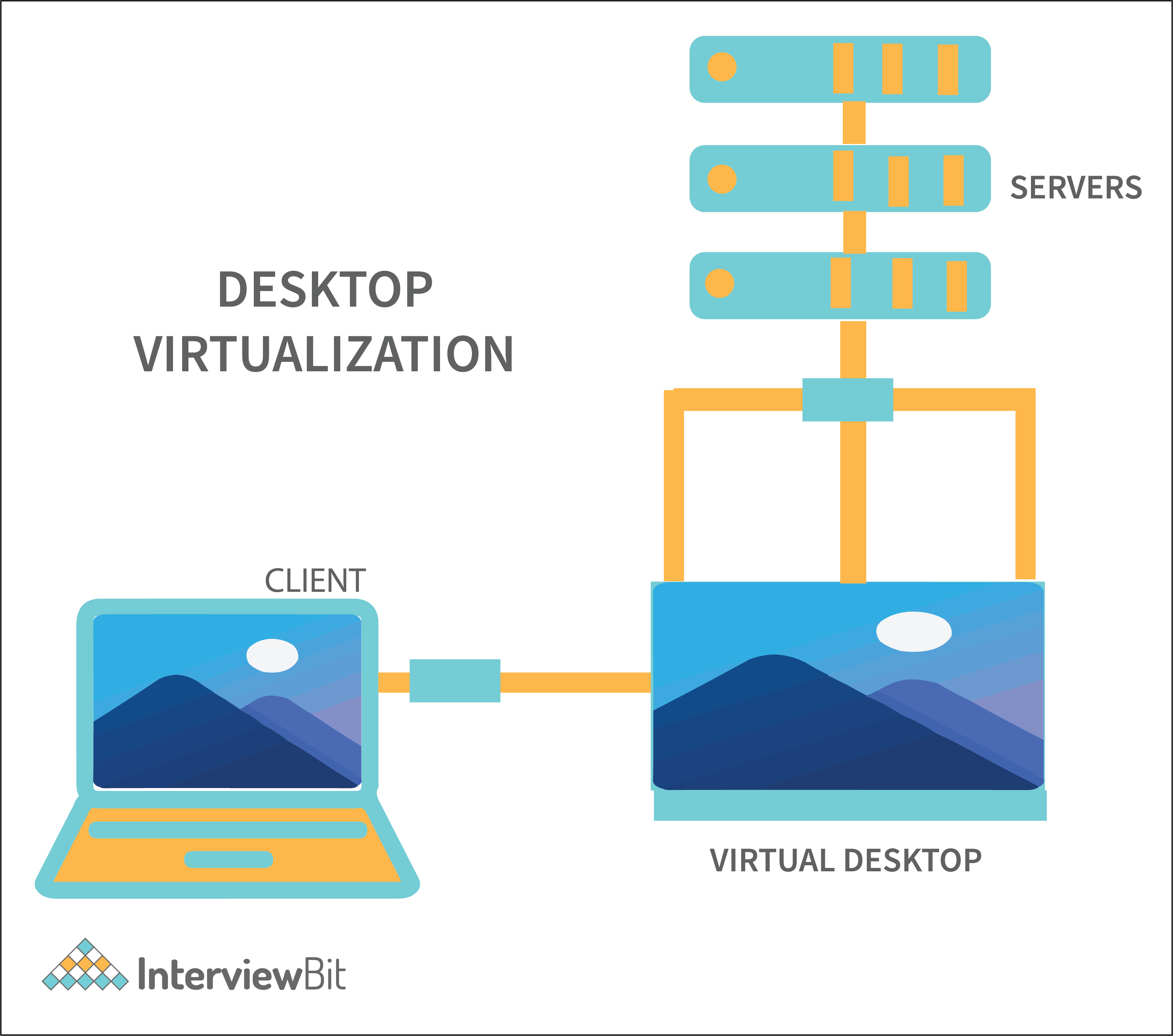 Desktop Virtualization And Back End Infrastructure At Edna Jordan Blog