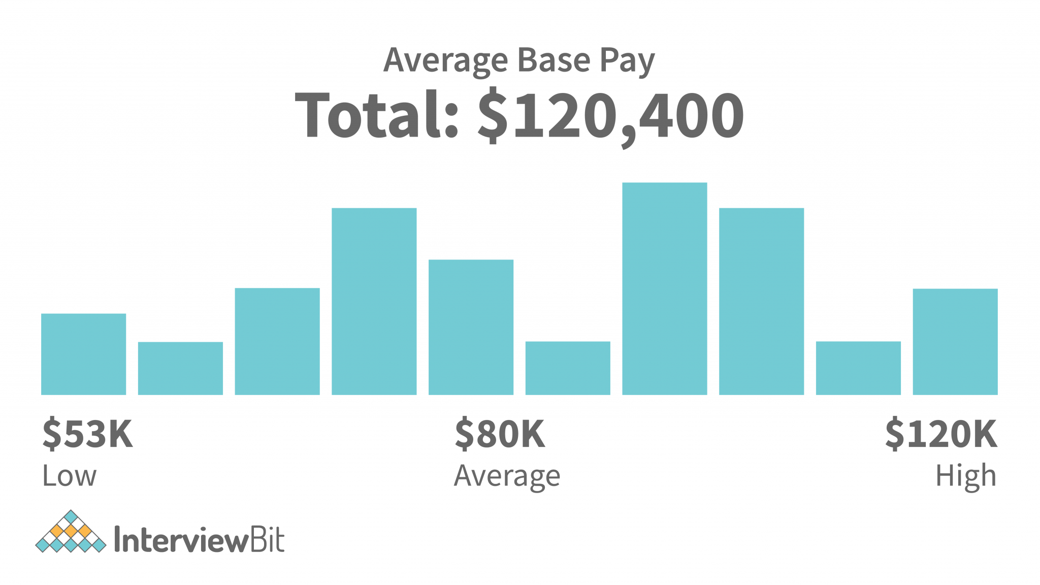 full-stack-engineer-salary-complete-guide-2023-interviewbit