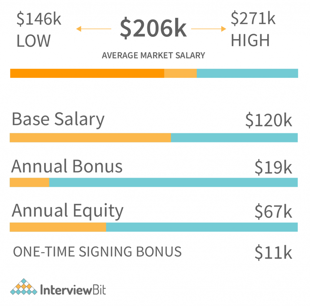 Google Data Engineer Salary India Company Salaries 2023